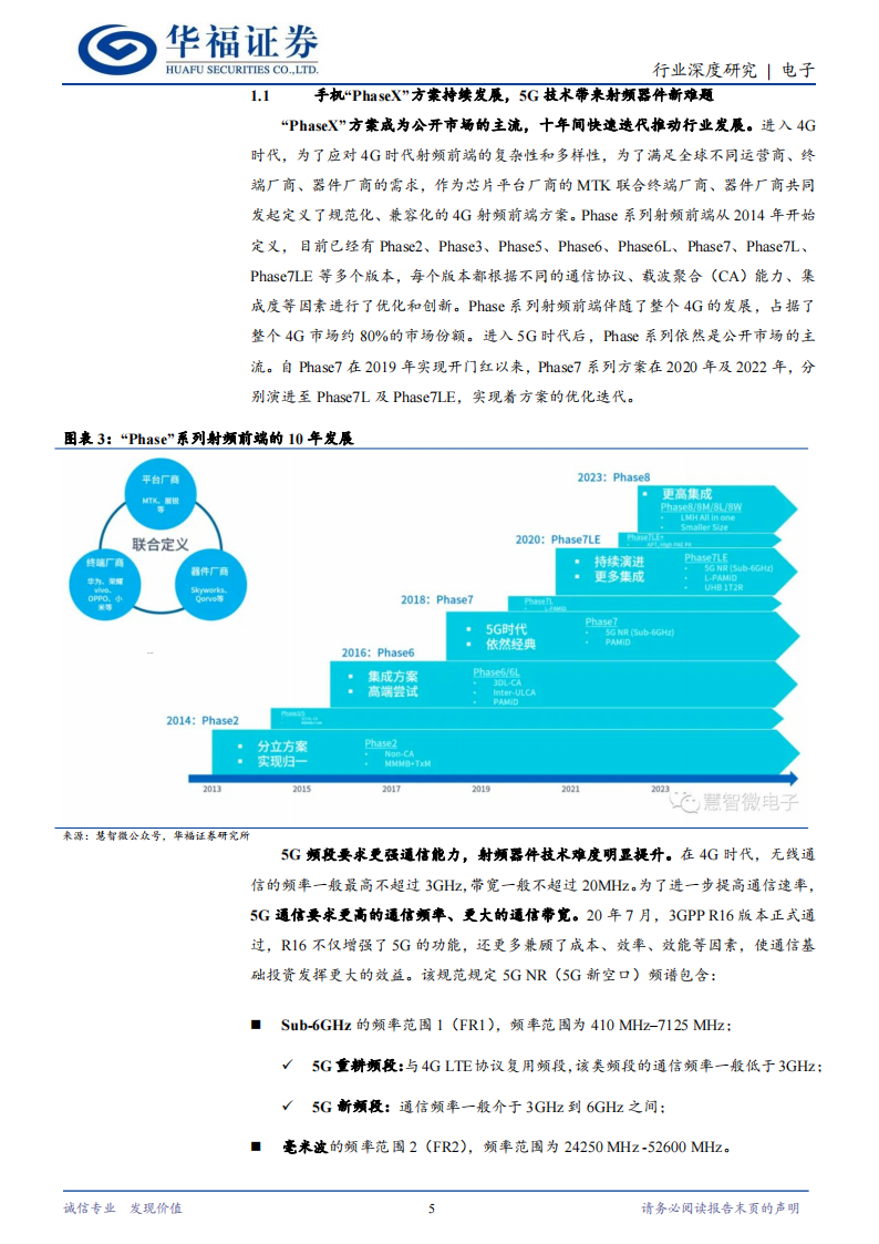 射频前端行业专题报告：5G时代崭露锋芒，高端产品加速渗透,射频前端,5G,半导体,第5张