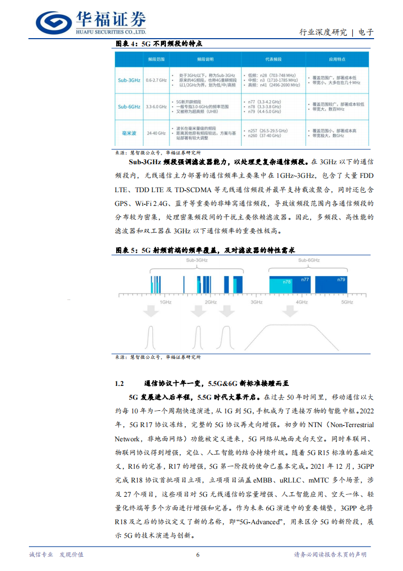 射频前端行业专题报告：5G时代崭露锋芒，高端产品加速渗透,射频前端,5G,半导体,第6张