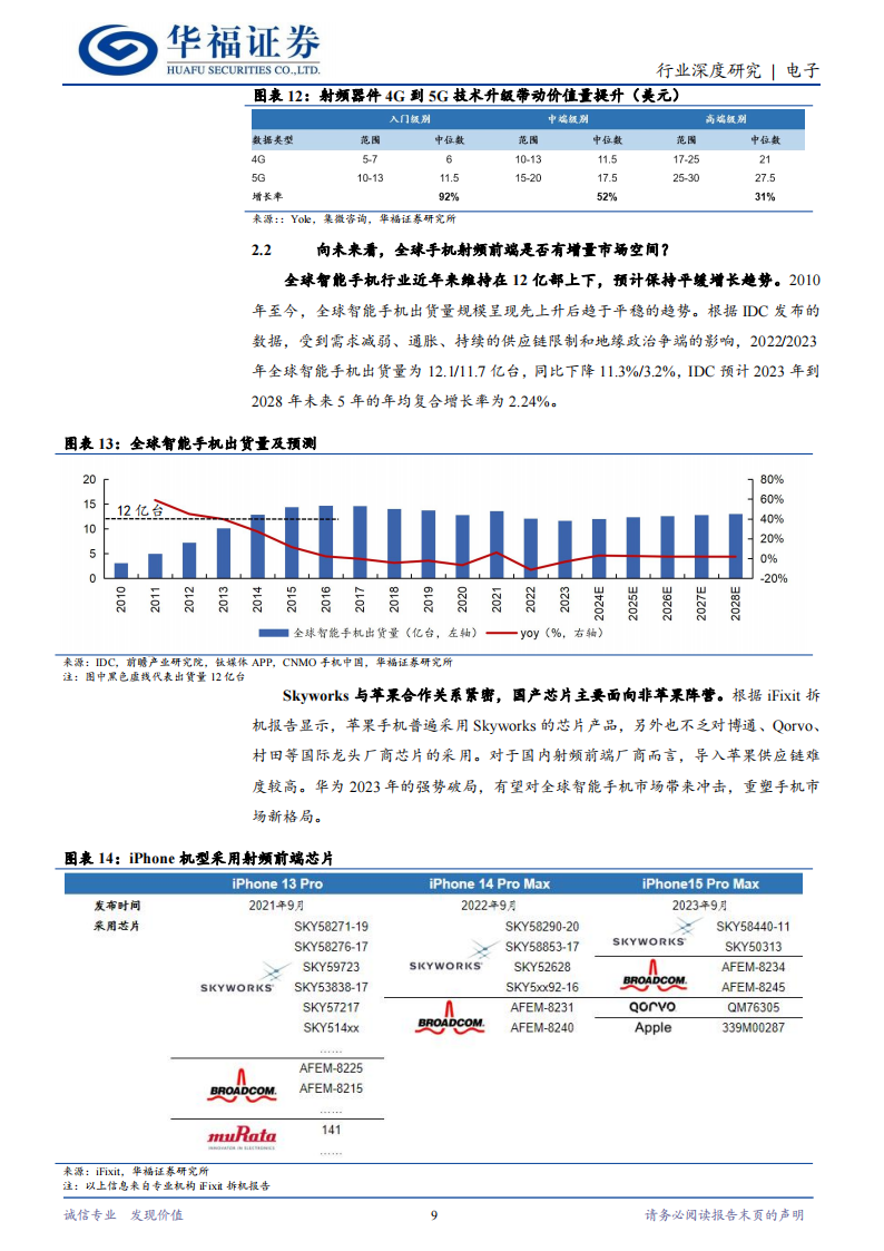 射频前端行业专题报告：5G时代崭露锋芒，高端产品加速渗透,射频前端,5G,半导体,第9张