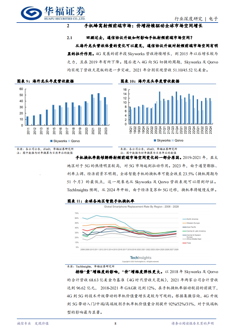 射频前端行业专题报告：5G时代崭露锋芒，高端产品加速渗透,射频前端,5G,半导体,第8张