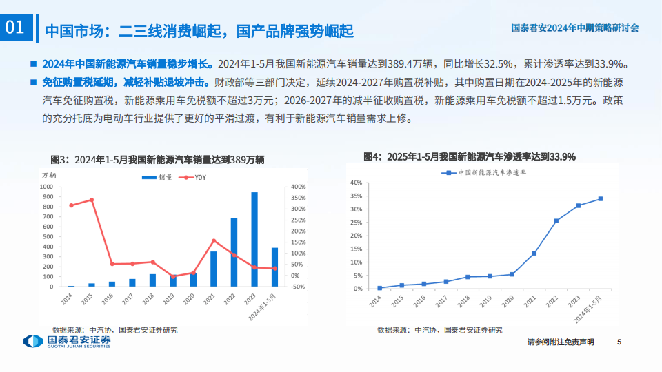 新能源汽车行业2024年中期策略：出清挑战犹在，边际改善已现,新能源汽车,第6张