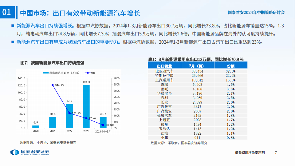 新能源汽车行业2024年中期策略：出清挑战犹在，边际改善已现,新能源汽车,第8张