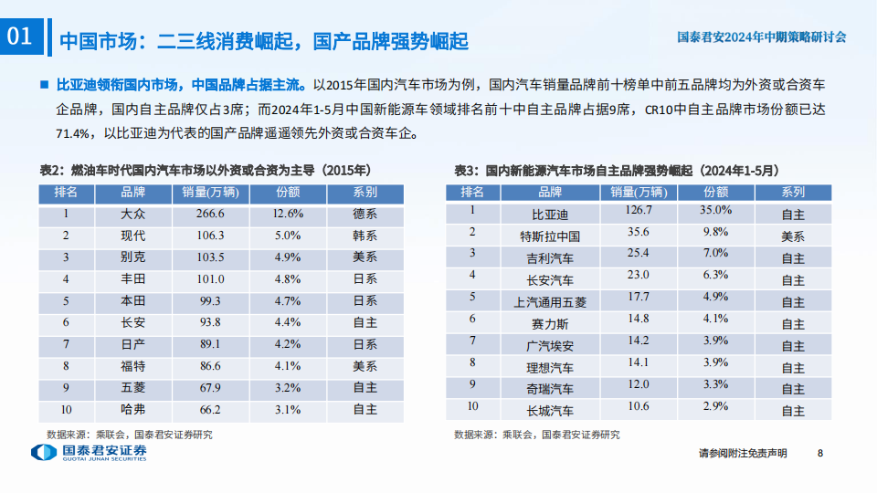 新能源汽车行业2024年中期策略：出清挑战犹在，边际改善已现,新能源汽车,第9张