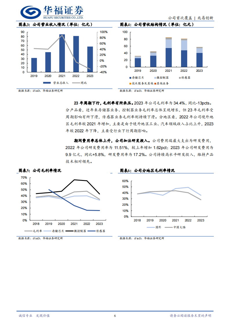 兆易创新分析报告：Nor&MCU龙头，车规布局蓄势待发,兆易创新,Nor,MCU,车规,半导体,第6张