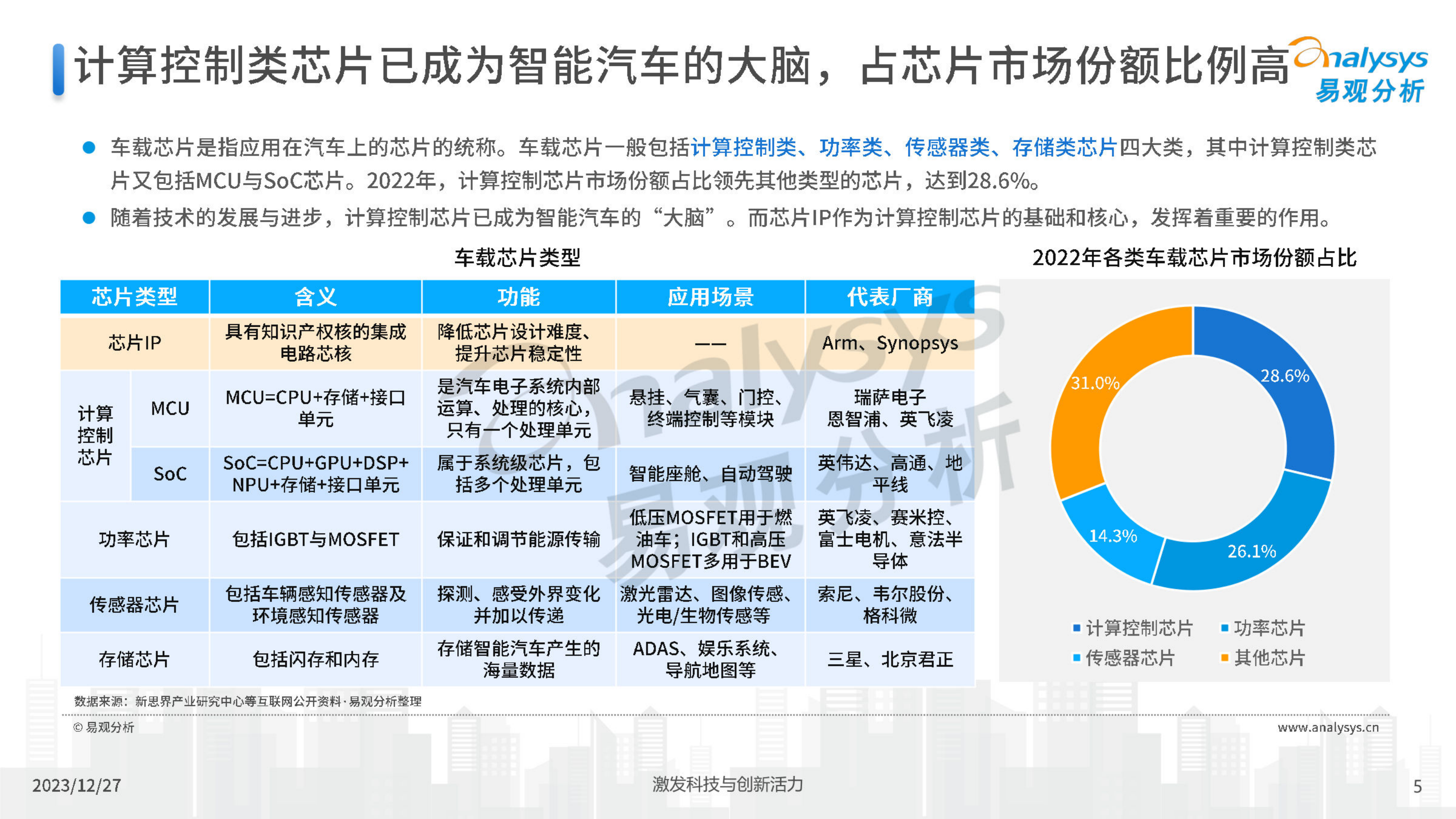 中国智能汽车车载计算芯片产业报告,半导体,第5张