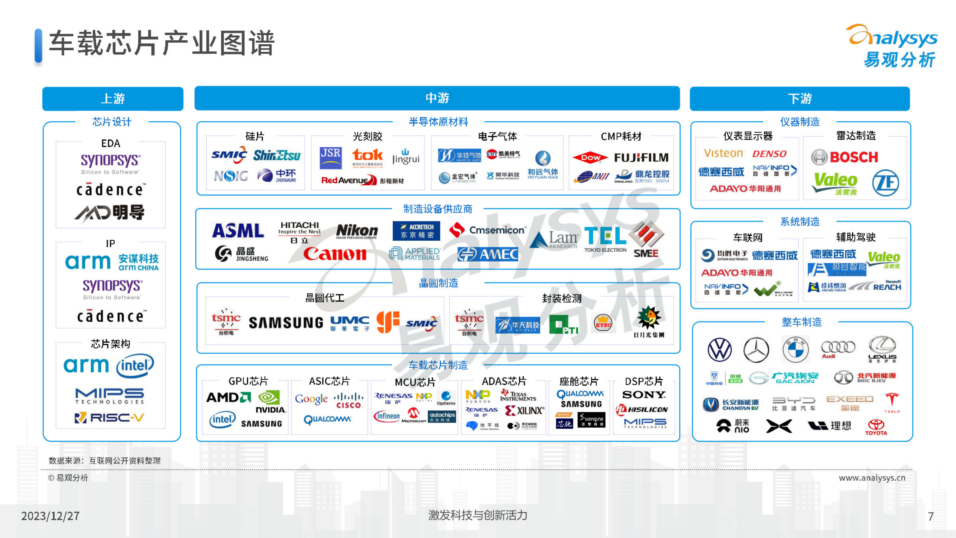 中国智能汽车车载计算芯片产业报告,半导体,第7张