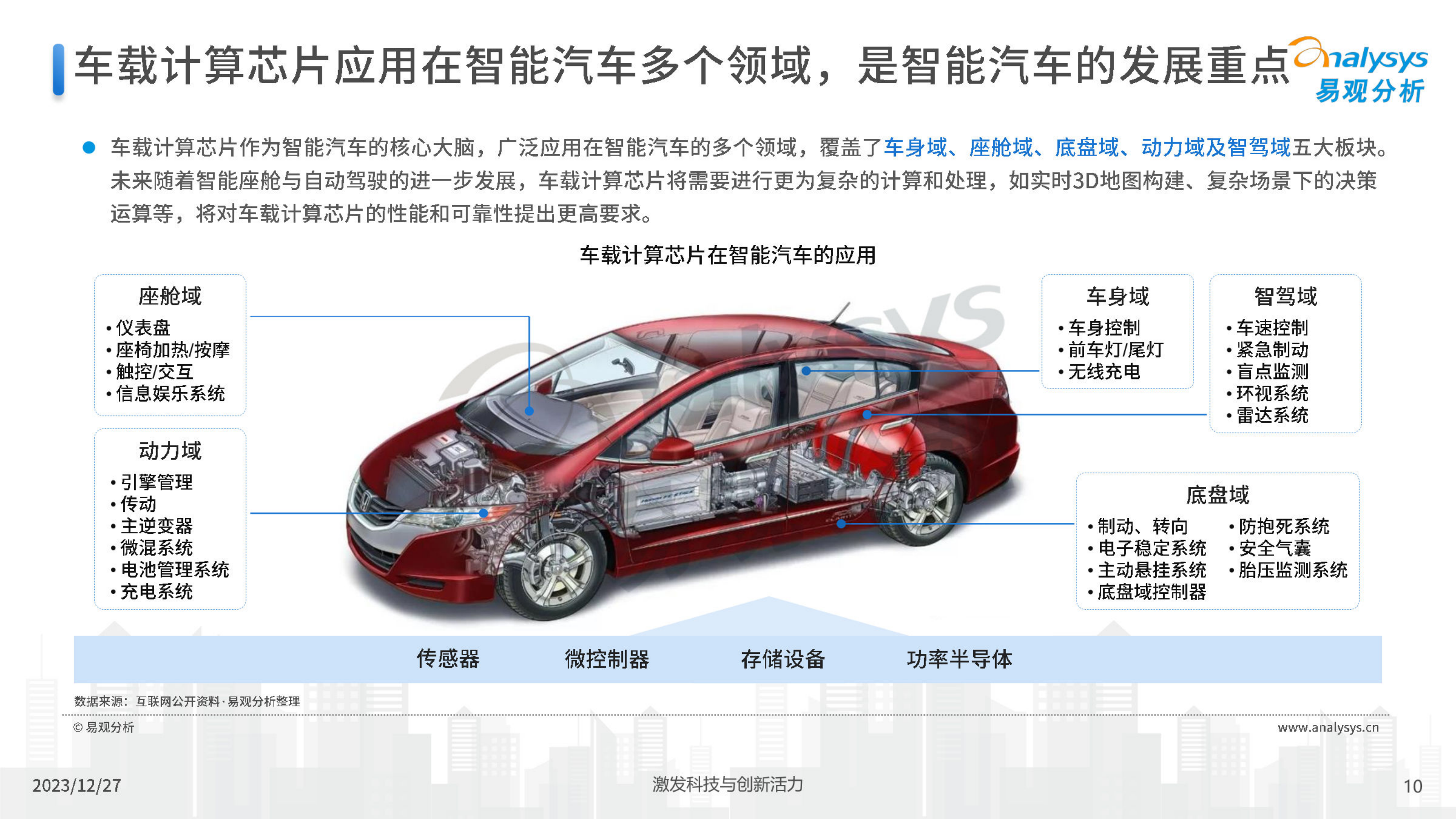 中国智能汽车车载计算芯片产业报告,半导体,第10张