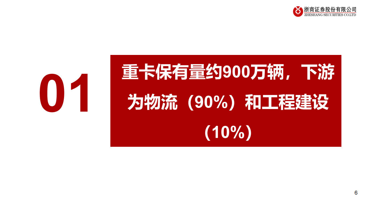 重卡行业专题报告：置换拉动内需、出口高景气、清洁能源化趋势明确,重卡,新能源汽车,第6张