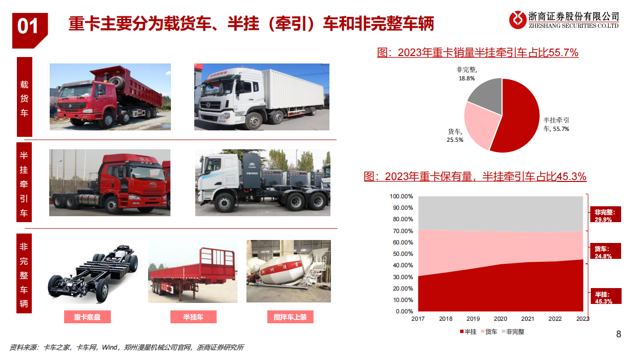 重卡行业专题报告：置换拉动内需、出口高景气、清洁能源化趋势明确,重卡,新能源汽车,第8张