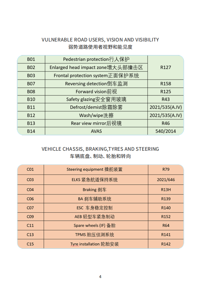 新能源汽车、锂电池、光伏等重点产品国际认证指南,新能源汽车,锂电池,光伏,第6张