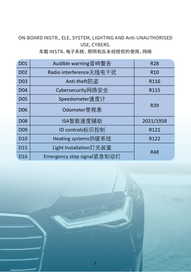 新能源汽车、锂电池、光伏等重点产品国际认证指南,新能源汽车,锂电池,光伏,第7张