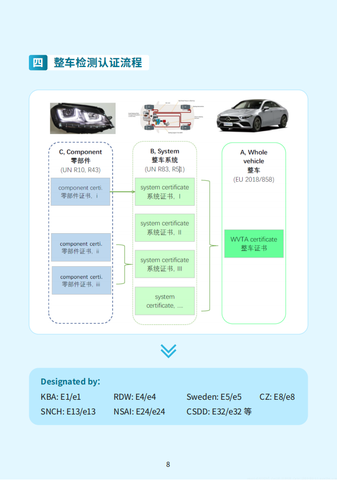 新能源汽车、锂电池、光伏等重点产品国际认证指南,新能源汽车,锂电池,光伏,第10张