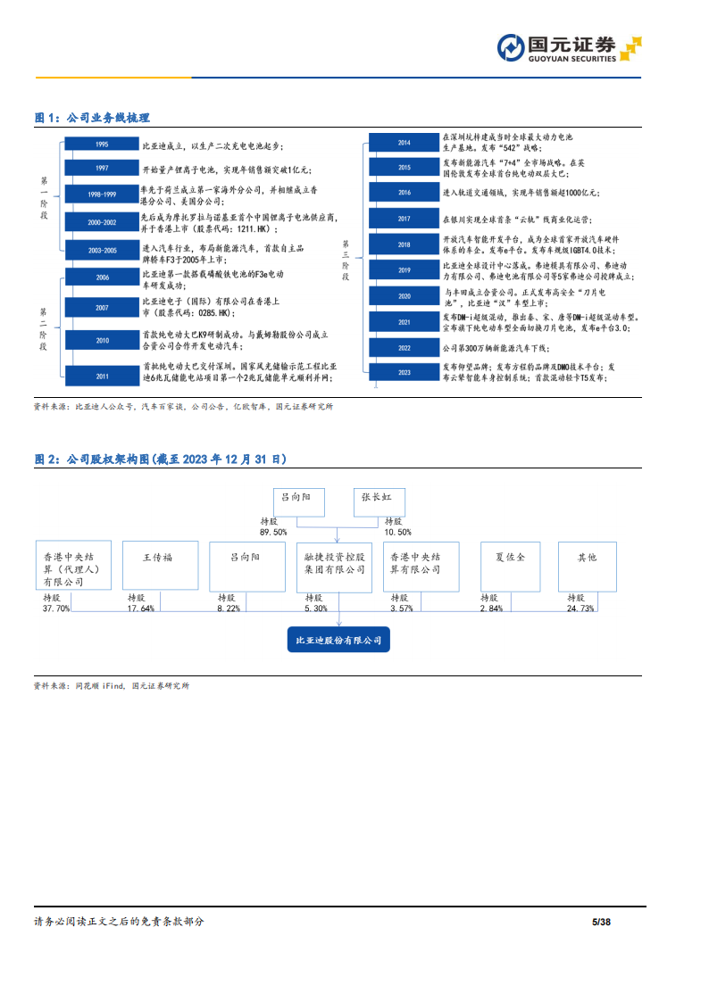 比亚迪研究报告：新能源车领军企业，剑指海外市场,比亚迪,新能源汽车,第5张