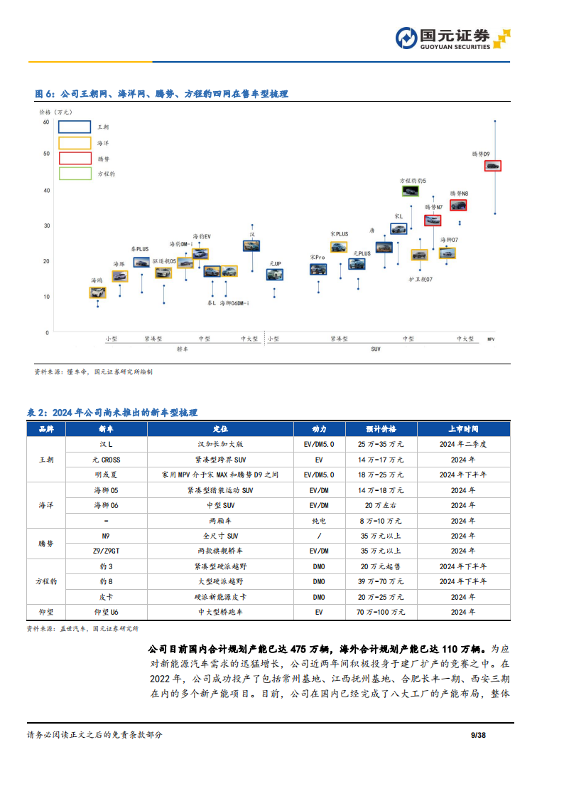 比亚迪研究报告：新能源车领军企业，剑指海外市场,比亚迪,新能源汽车,第9张