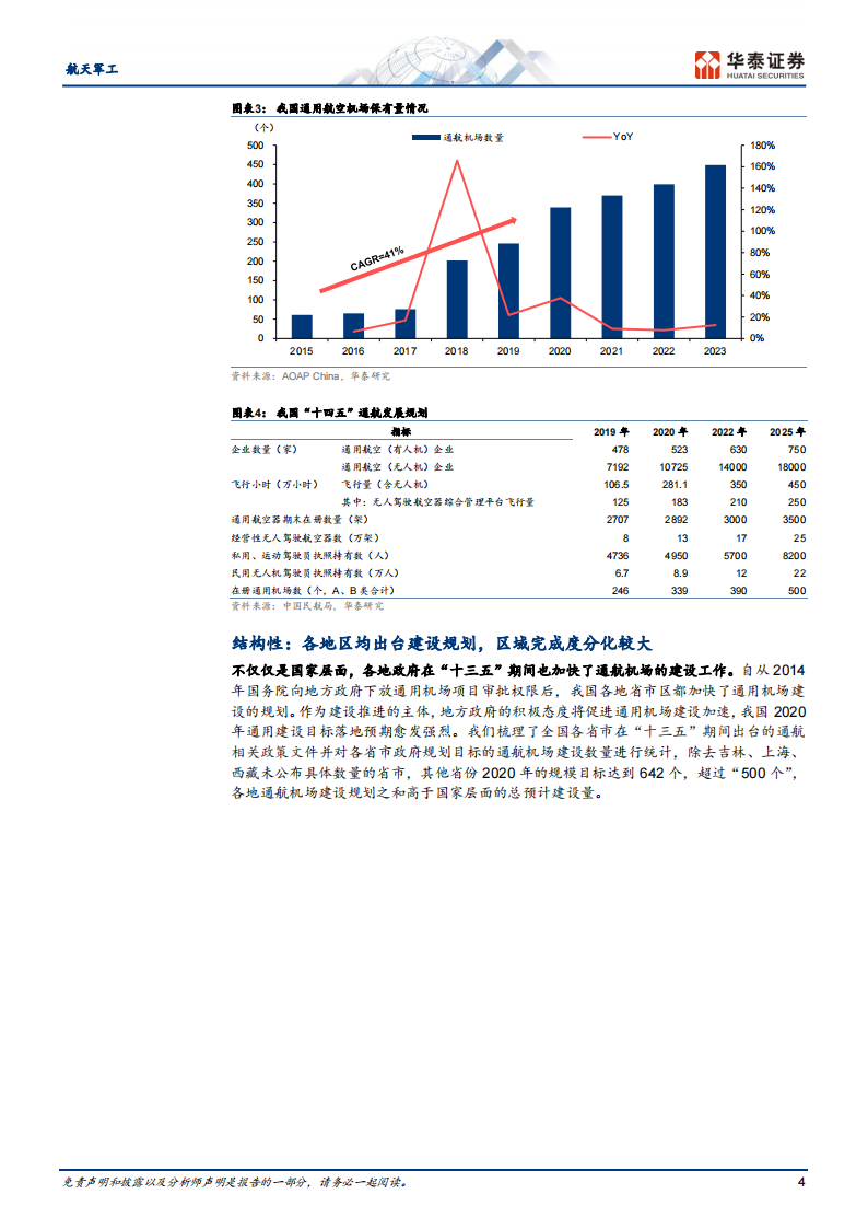 低空经济专题：两个复盘&两个思路,低空经济,第4张