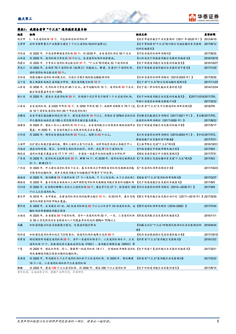 低空经济专题：两个复盘&两个思路,低空经济,第5张