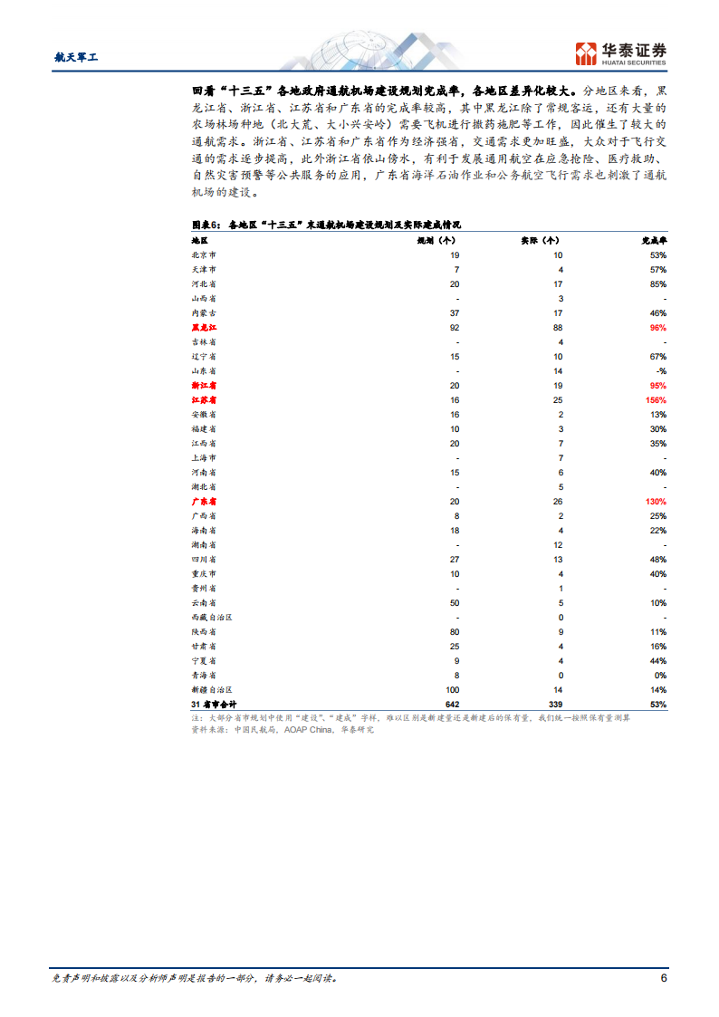 低空经济专题：两个复盘&两个思路,低空经济,第6张