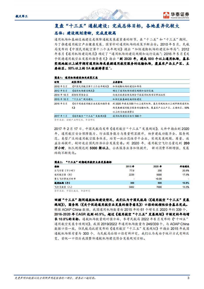 低空经济专题：两个复盘&两个思路,低空经济,第3张