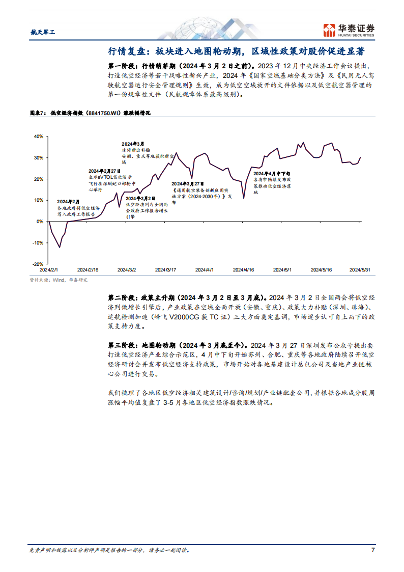 低空经济专题：两个复盘&两个思路,低空经济,第7张