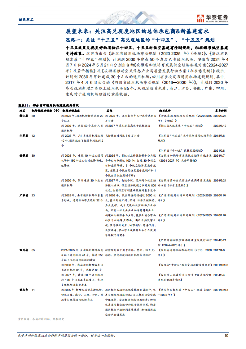 低空经济专题：两个复盘&两个思路,低空经济,第10张