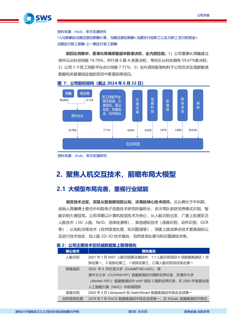 云从科技研究报告：深耕行业场景的AI先行者,云从科技,人工智能,第9张