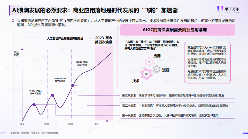 2024中国AIGC行业应用价值研究报告：千行百业All in Al，重构数字经济的生产模式,AIGC,人工智能,第4张