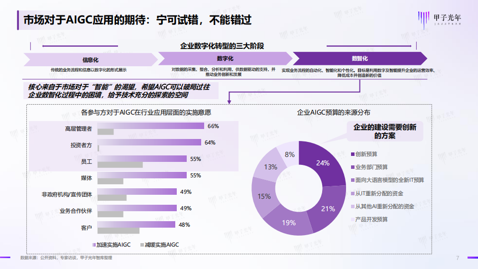 2024中国AIGC行业应用价值研究报告：千行百业All in Al，重构数字经济的生产模式,AIGC,人工智能,第7张