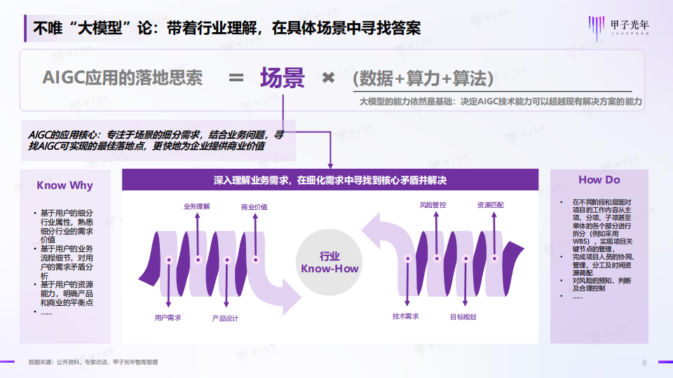 2024中国AIGC行业应用价值研究报告：千行百业All in Al，重构数字经济的生产模式,AIGC,人工智能,第8张