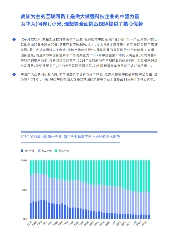 富豪车市洞察报告（2024版）：高知富豪重塑中国高端车市,富豪车市,汽车,第10张