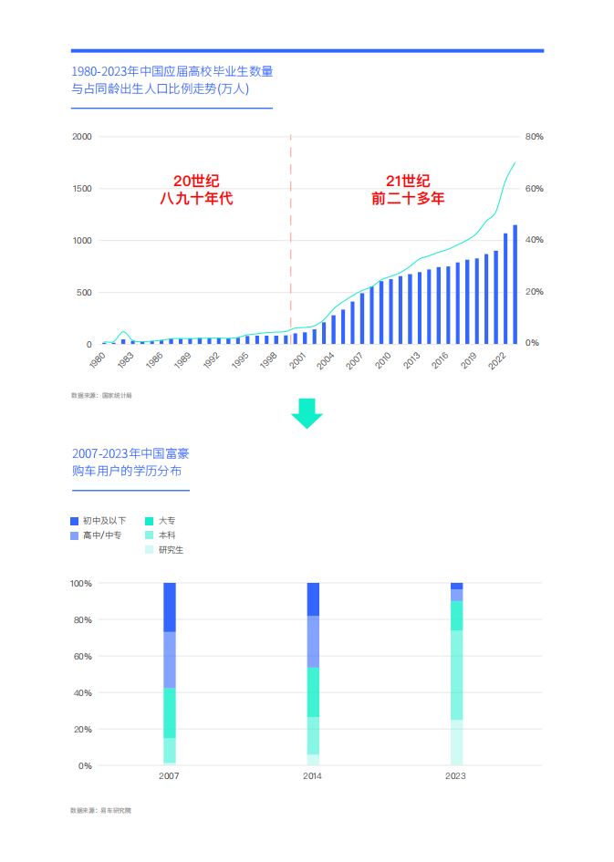 富豪车市洞察报告（2024版）：高知富豪重塑中国高端车市,富豪车市,汽车,第7张