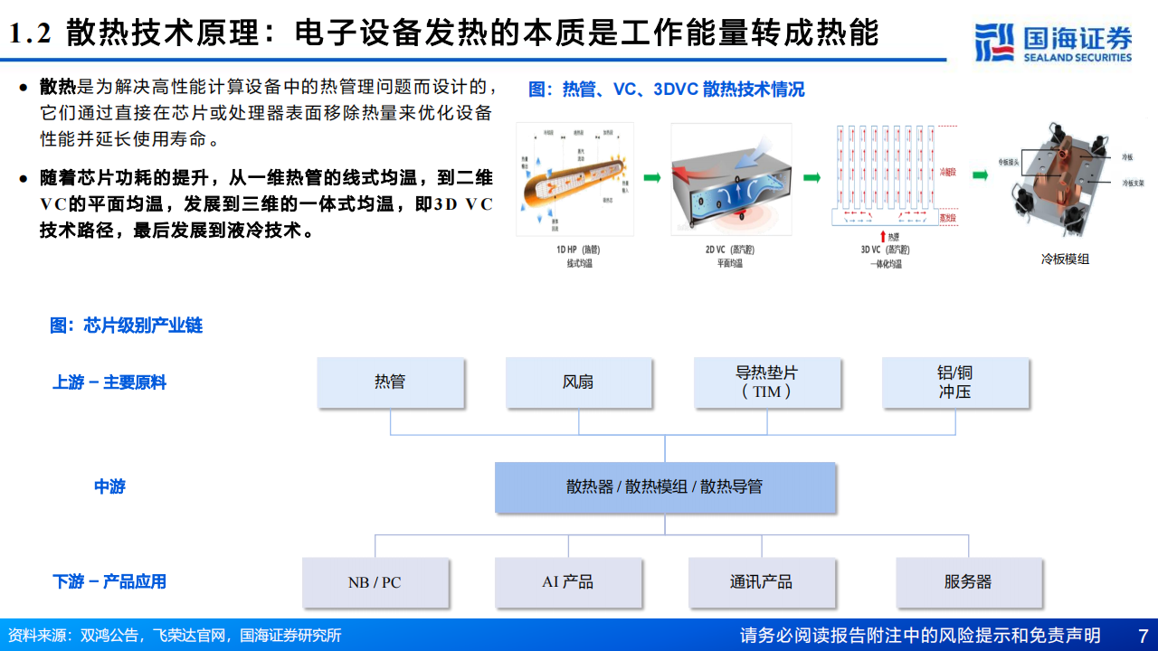 芯片散热产业链专题报告：从风冷到液冷，AI驱动产业革新,芯片散热,人工智能,半导体,第7张