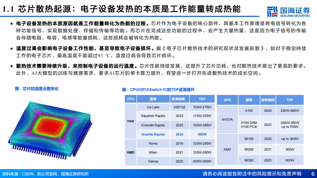 芯片散热产业链专题报告：从风冷到液冷，AI驱动产业革新,芯片散热,人工智能,半导体,第6张