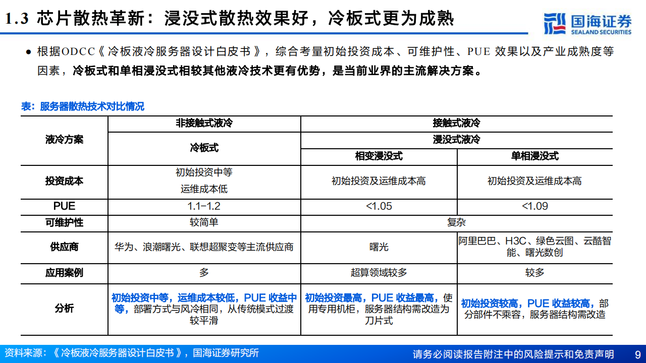 芯片散热产业链专题报告：从风冷到液冷，AI驱动产业革新,芯片散热,人工智能,半导体,第9张