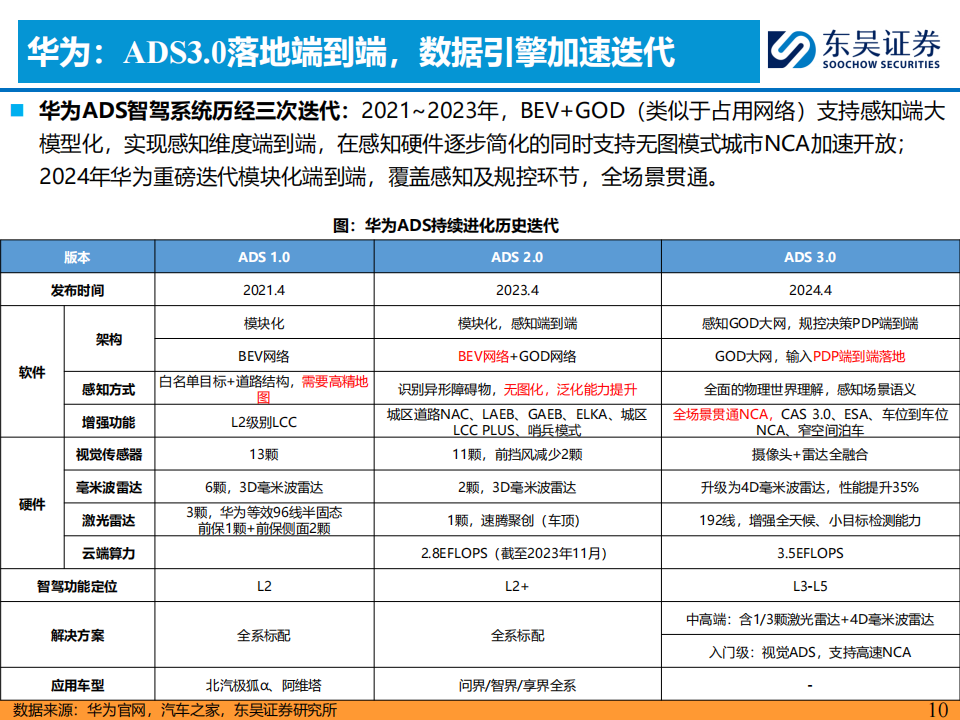 2024Q2车企智驾路测体验比较专题报告,智能驾驶,路测体验,第10张