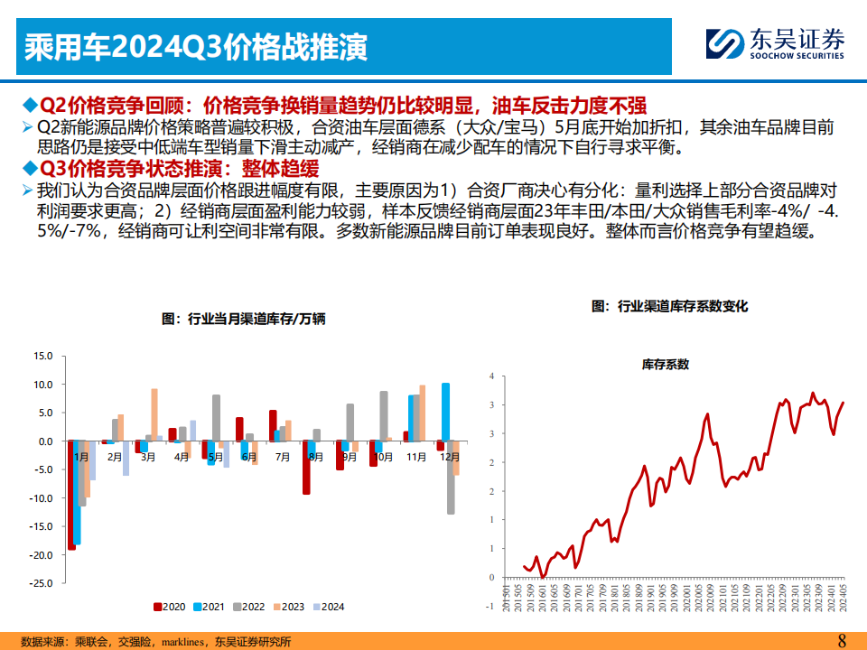 2024Q3汽车行业投资策略：优选智能化全球化,汽车,智能化,第8张