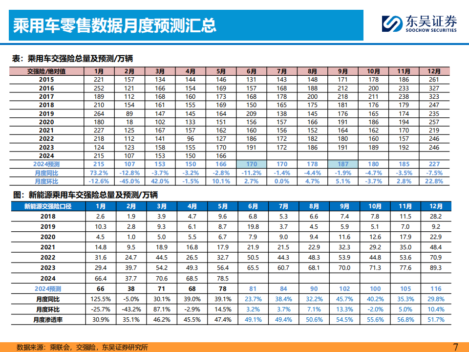 2024Q3汽车行业投资策略：优选智能化全球化,汽车,智能化,第7张