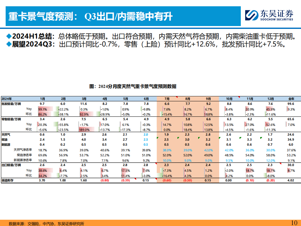 2024Q3汽车行业投资策略：优选智能化全球化,汽车,智能化,第10张