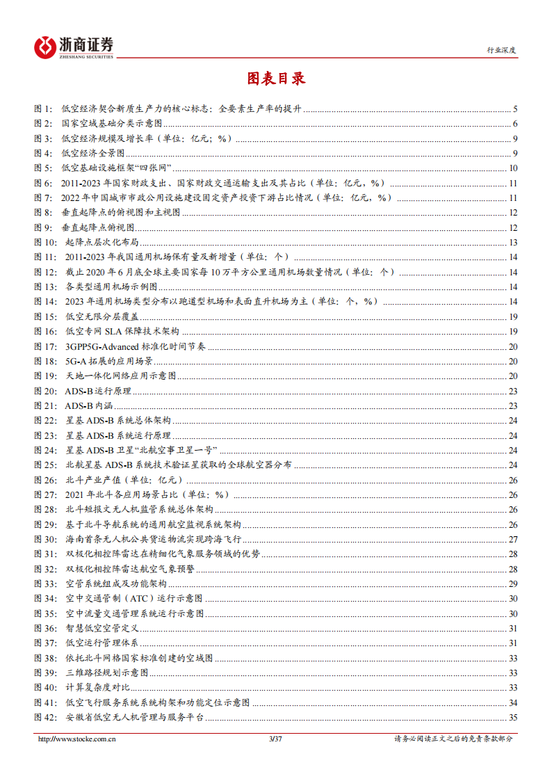 低空经济行业专题报告：低空经济基建先行，四张网构建基建软硬件一体化生态,低空经济,第3张