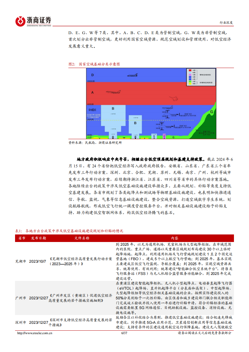 低空经济行业专题报告：低空经济基建先行，四张网构建基建软硬件一体化生态,低空经济,第6张