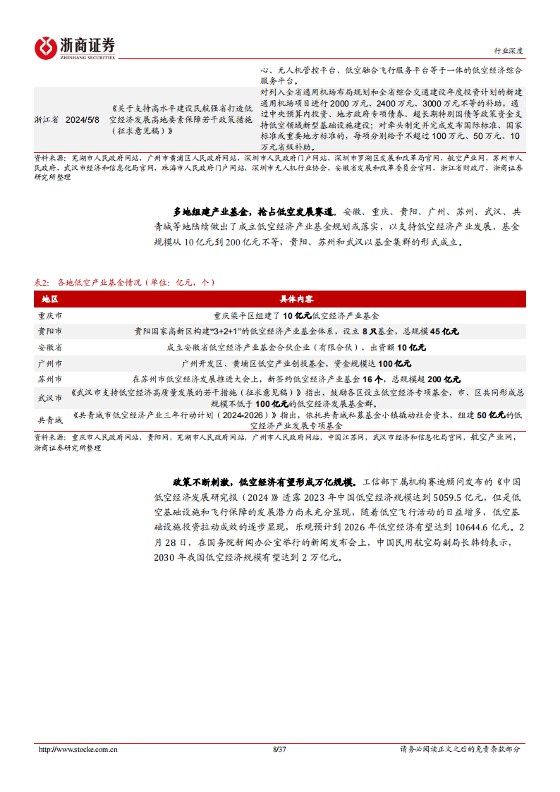 低空经济行业专题报告：低空经济基建先行，四张网构建基建软硬件一体化生态,低空经济,第8张