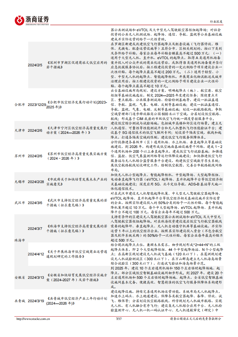 低空经济行业专题报告：低空经济基建先行，四张网构建基建软硬件一体化生态,低空经济,第7张