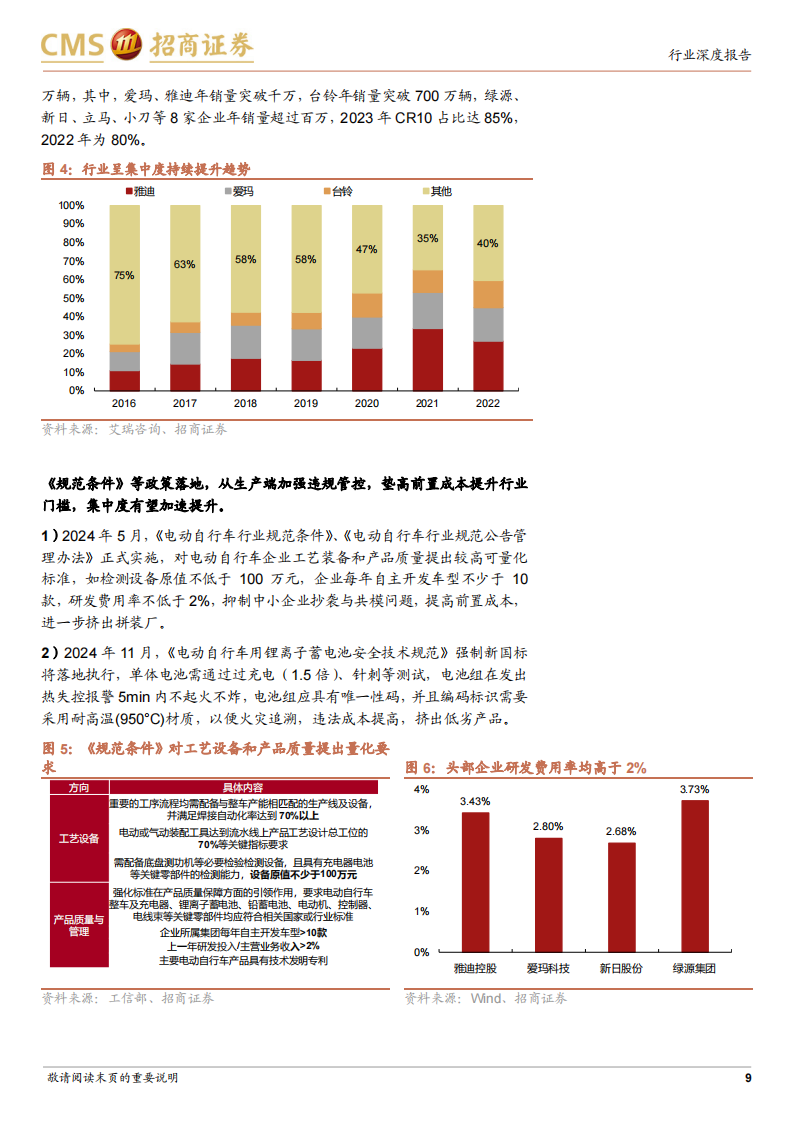 电动两轮车行业研究报告：政策引导内销格局优化，东南亚打开长期成长空间,电动两轮车,出海,第9张