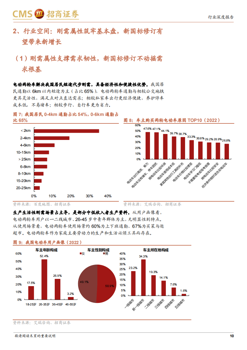 电动两轮车行业研究报告：政策引导内销格局优化，东南亚打开长期成长空间,电动两轮车,出海,第10张