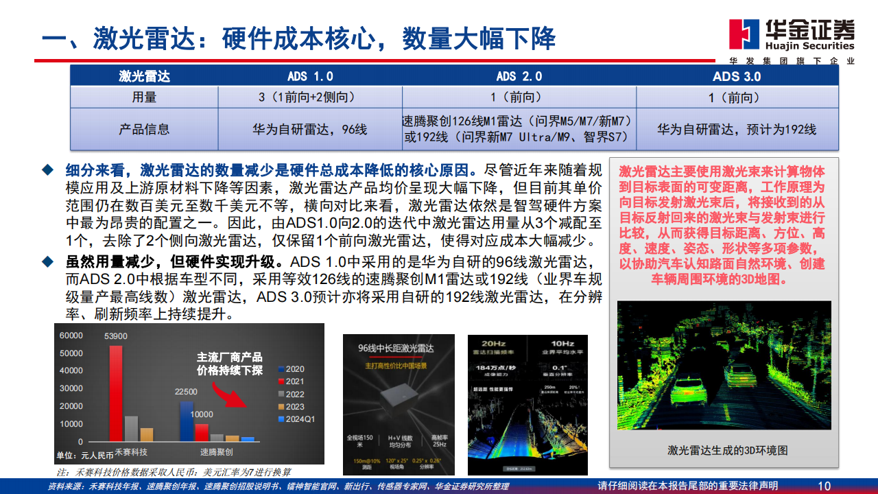 汽车智能驾驶行业专题报告：华为智能驾驶方案简剖,汽车,智能驾驶,华为,第10张