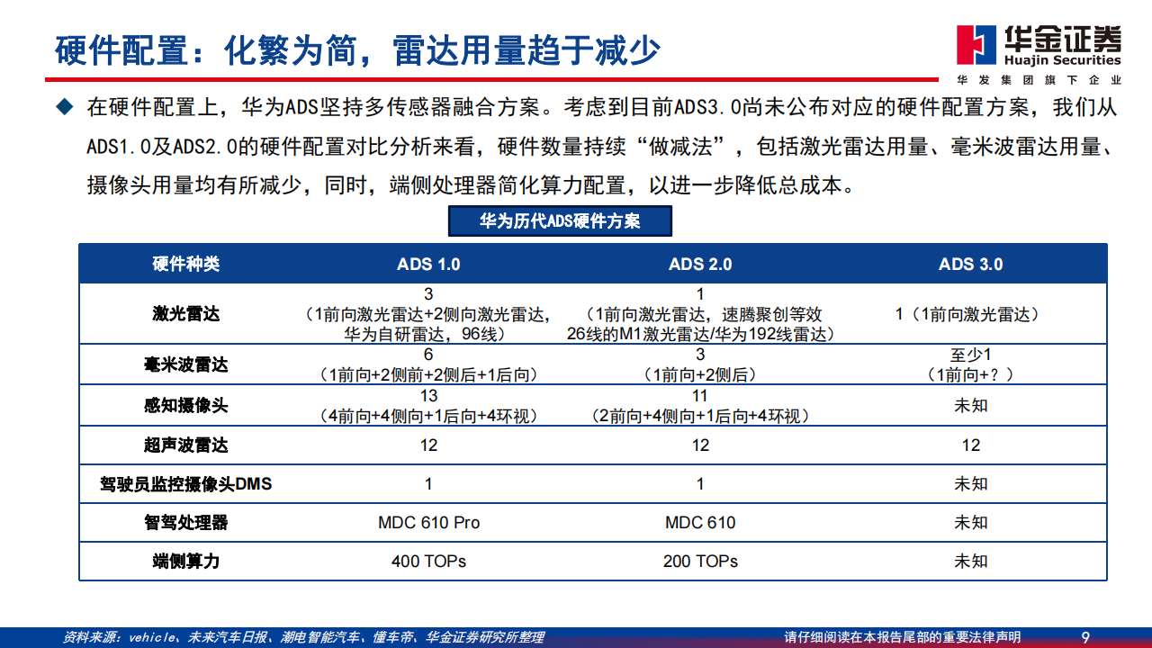 汽车智能驾驶行业专题报告：华为智能驾驶方案简剖,汽车,智能驾驶,华为,第9张