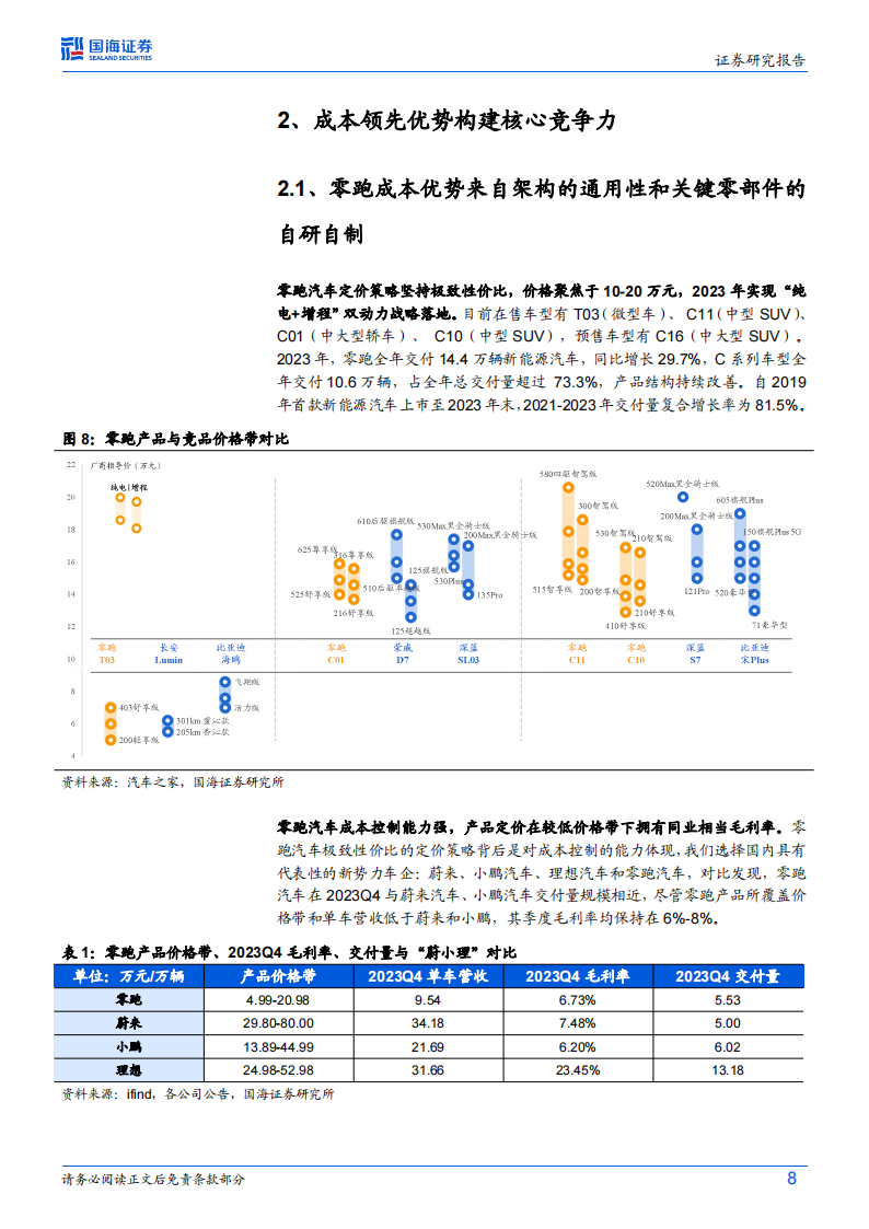 零跑汽车研究报告：自研自制优势已现，海外合资盈利可期,零跑汽车,造车新势力,新能源汽车,第8张