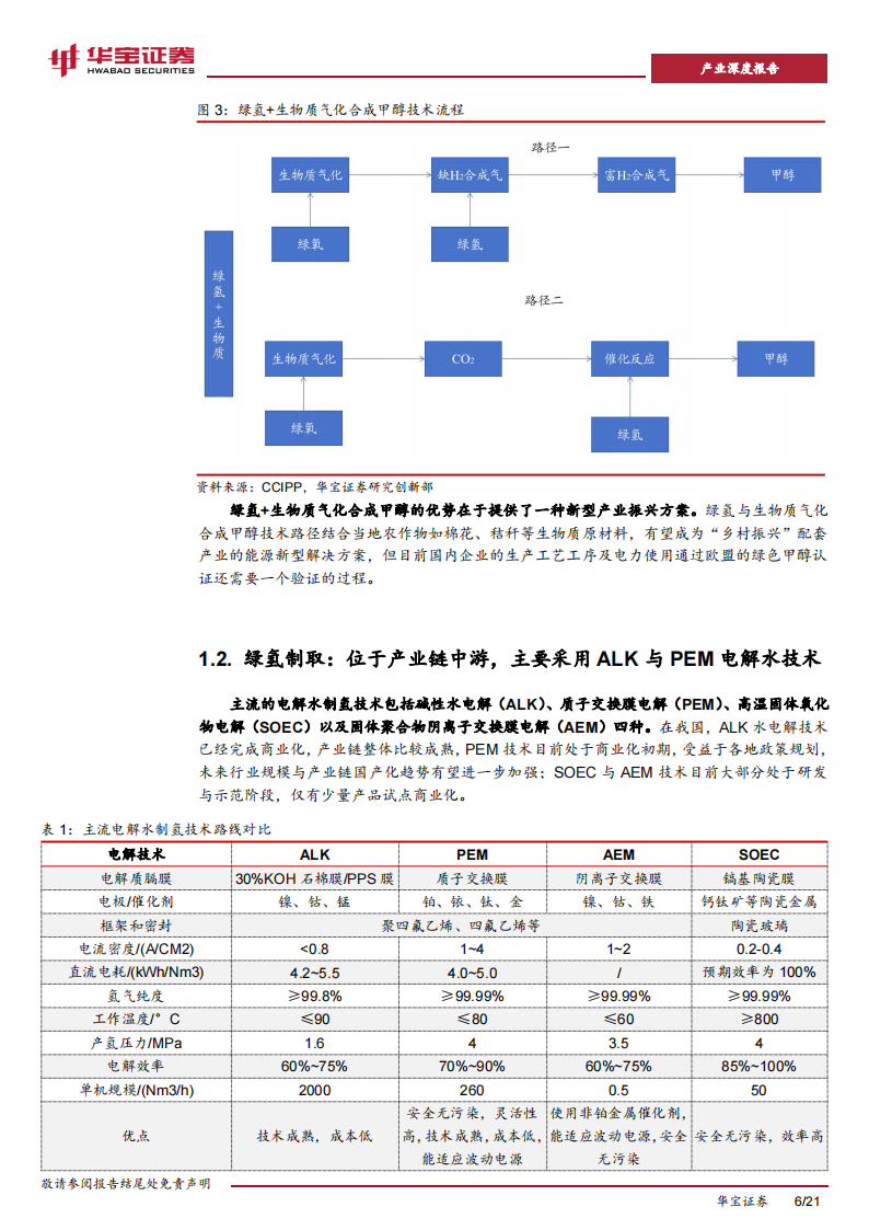 氢能行业氢氨醇一体化深度报告：绿色、低碳、可再生，氢氨醇一体化受政策与资本关注,氢能源,新能源,第6张