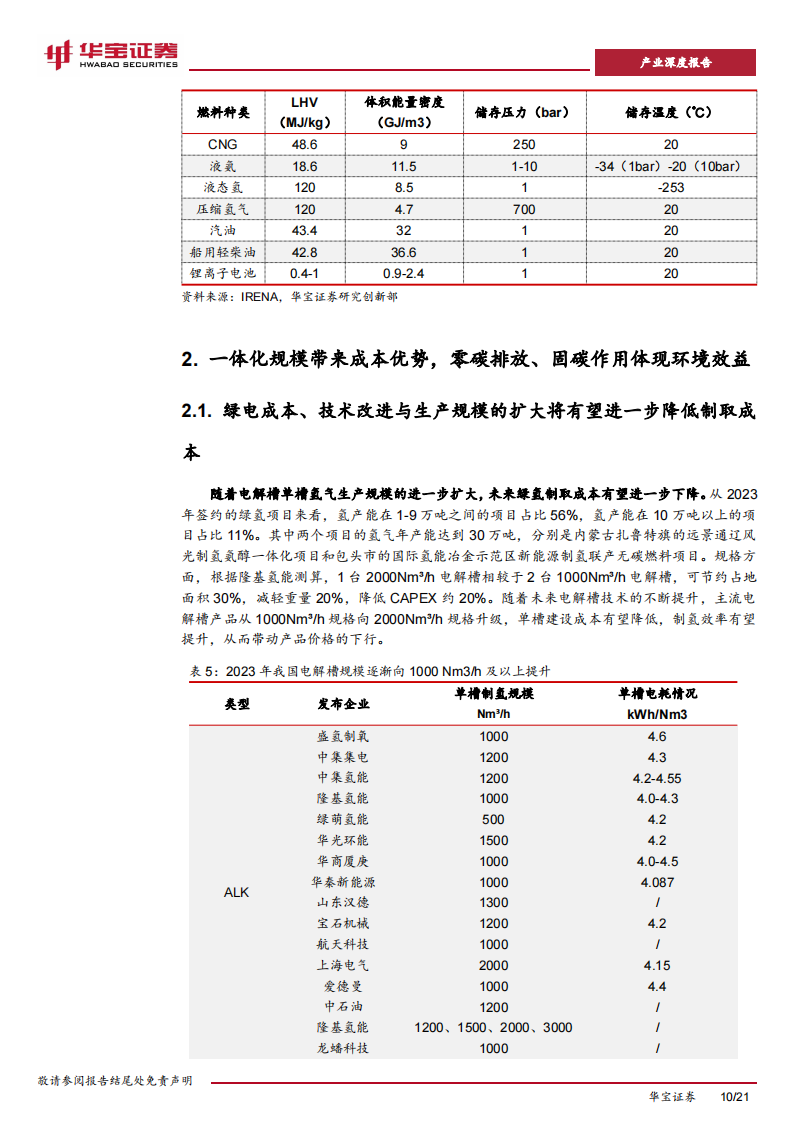 氢能行业氢氨醇一体化深度报告：绿色、低碳、可再生，氢氨醇一体化受政策与资本关注,氢能源,新能源,第10张