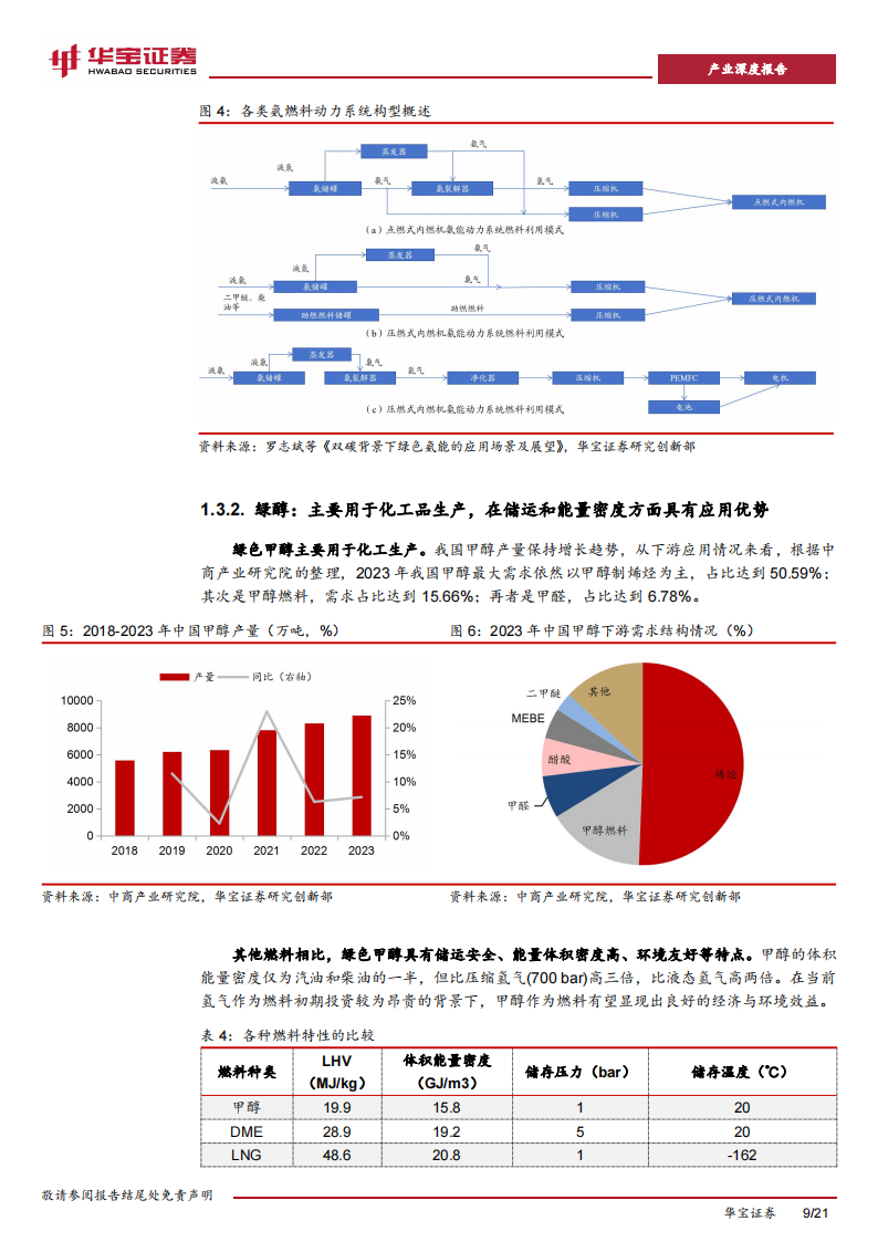 氢能行业氢氨醇一体化深度报告：绿色、低碳、可再生，氢氨醇一体化受政策与资本关注,氢能源,新能源,第9张