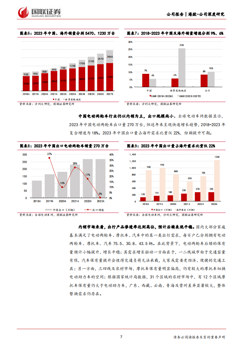 雅迪控股研究报告：国内领航，迈向国际,雅迪控股,电动两轮车,第7张